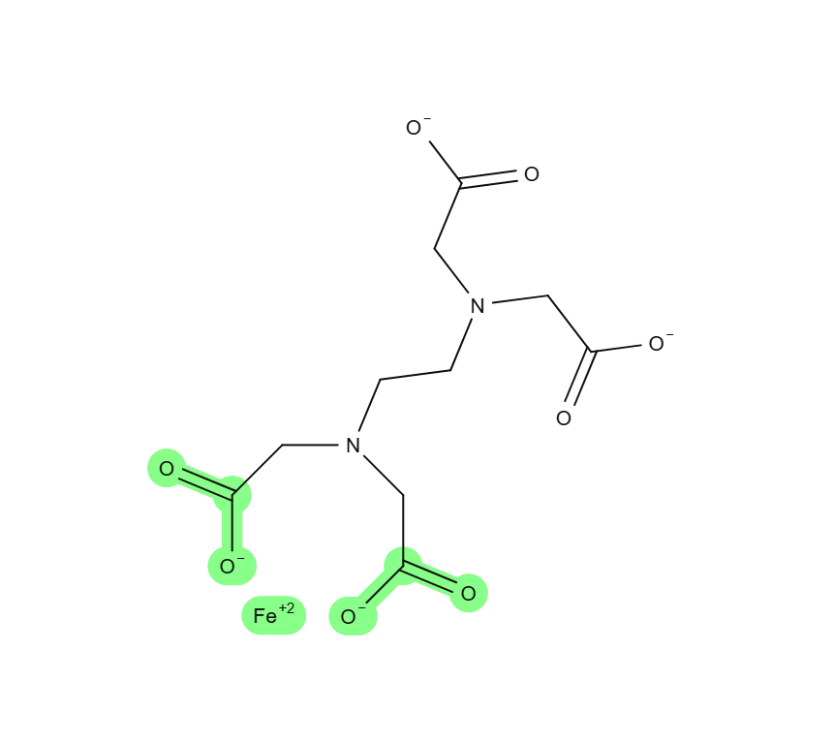Der Chelatbildner Ethylendiamintetraacetat (EDTA) bindet zweiwertige Eisenionen und
hält sie damit für biologische Prozesse verfügbar. Zwei Carboxylat-Gruppen koordinieren dabei die Bindung zu jeweils
einem Fe2+-Ion (grün).